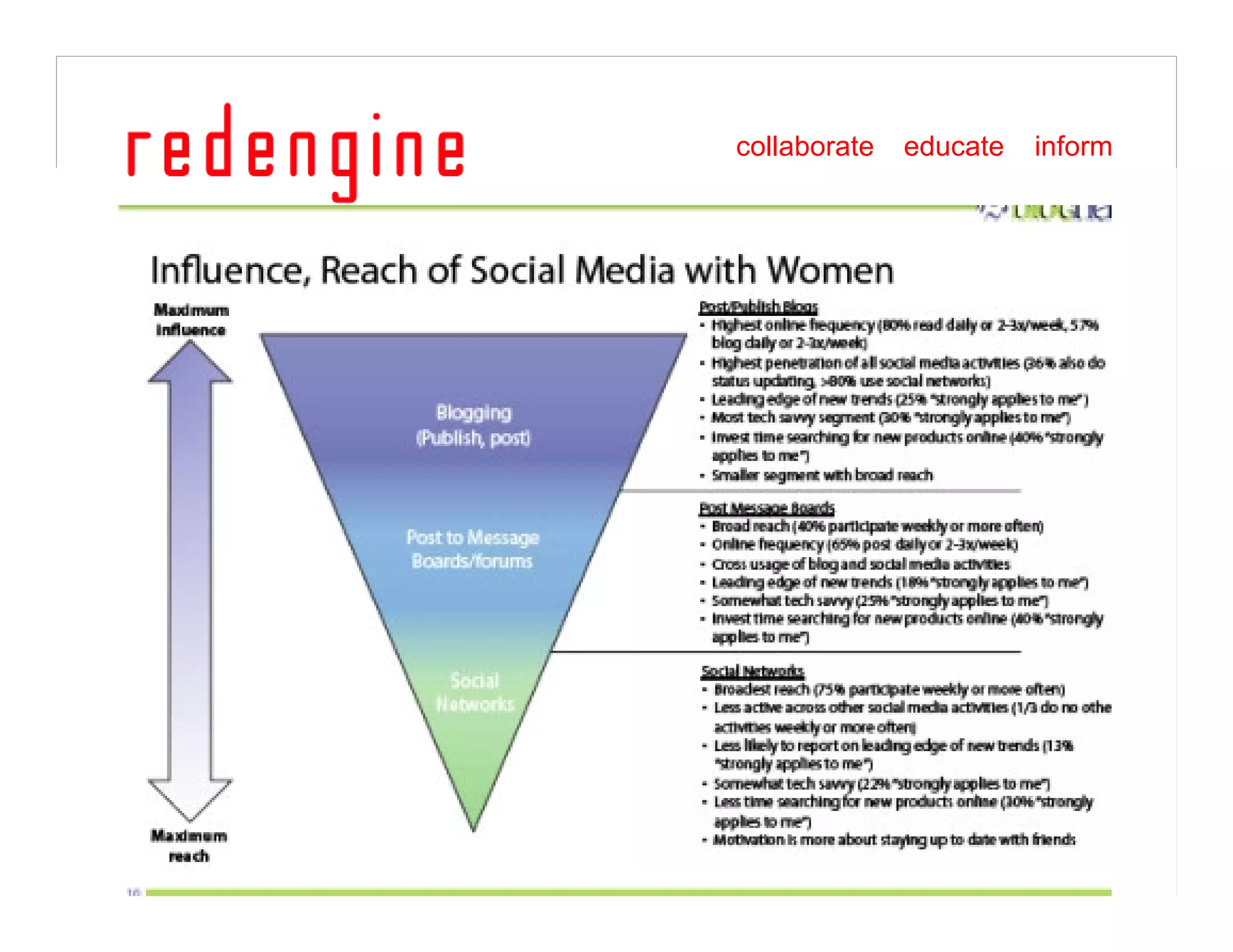 Finding the Tweet Spot in Social Media