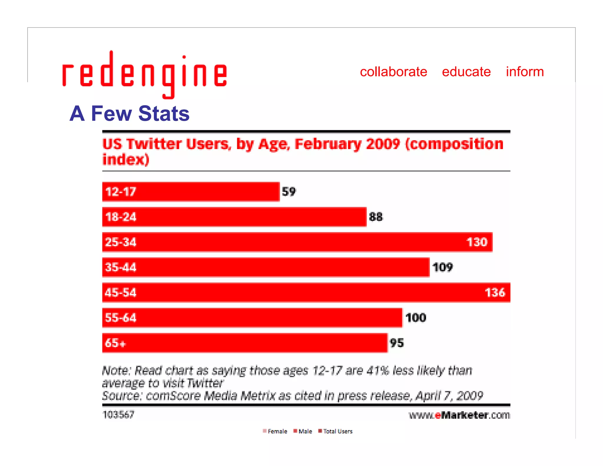Finding the Tweet Spot in Social Media