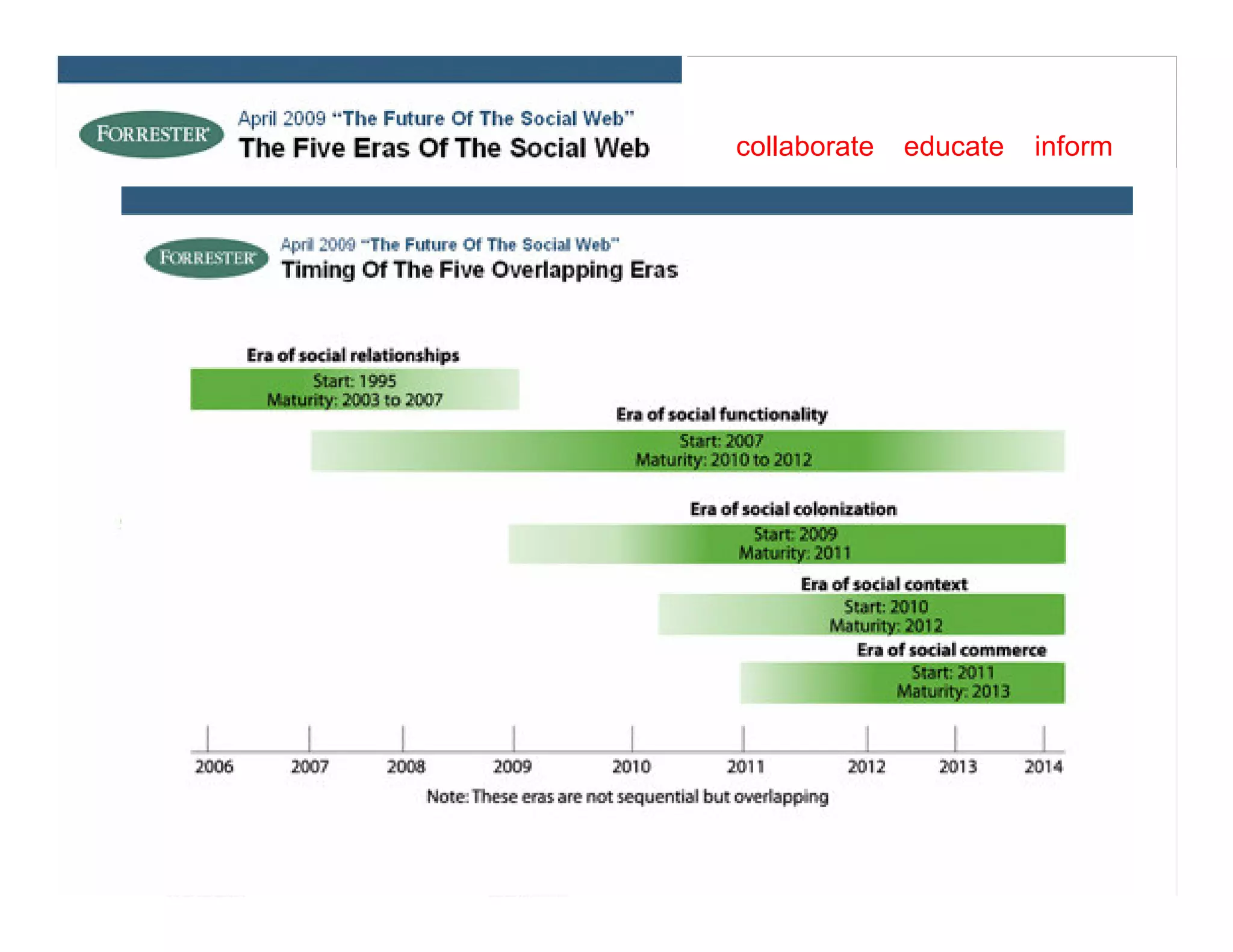 Finding the Tweet Spot in Social Media