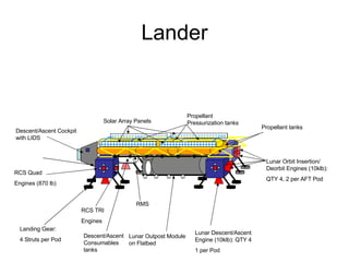 Reusable Lunar Lander | PPT