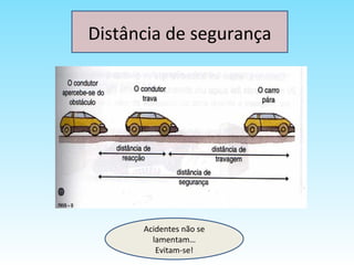 Distância de segurança Acidentes não se lamentam… Evitam-se! 