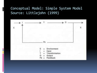 Management Models | PPTX