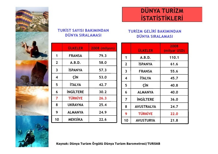 Norveç turizm istatistikleri