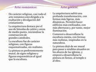 Arte románico:Arte gótico:La arquitectura sufrió una profunda transformación, con formas más ligeras, más dinámicas. Permitió hacer edificios más estilizados, con más aberturas y, por tanto, mejor iluminación.Comenzó a desarrollarse la escultura exenta, con formas más realistas, inspiradas en la naturaleza.La pintura dejó de ser mural para pasar a retablos situados en los altares de las iglesias, y empezó a desarrollarse la pintura en lienzo, al temple o al óleo.De carácter religioso, casi todo el arte románico está dirigido a la exaltación y divulgación del cristianismo.La arquitectura destaca por el uso de bóvedas de cañón y arcos de medio punto, iniciándose la construcción de grandes catedrales.La escultura fue de carácter religioso, con figuras esquematizadas, sin realismo.La pintura es preferentemente mural, de signo religioso y figuras esquemáticas al igual que la escultura.