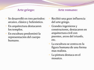 Arte griego:Arte romano:Se desarrolló en tres periodos: arcaico, clásico y helenístico.En arquitectura destacaron los templos.En escultura predominó la representación del cuerpo humano.Recibió una gran influencia del arte griego.Grandes ingenieros y constructores, destacaron en arquitectura civil con puentes, arcos del triunfo, etc.La escultura se centra en la figura humana de una forma mas realista.La pintura destaca en el mosaico.