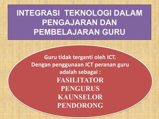 Teknologi Pendidikan Islam