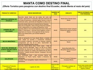 MANTA COMO DESTINO FINAL (Oferta Turística para pasajeros con destino final Ecuador, desde Manta al resto del país)   Fuen...