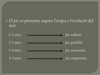 El joc es presenta segons l’etapa o l’evolució del nen: 0-2 anys                                                          Joc solitari2-3 anys                                                          Joc paral·lel3-4 anys                                                          Joc associatiu4-5 anys                                                          Joc cooperatiu