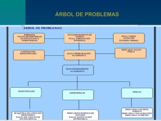 ÁRBOL DE PROBLEMAS  