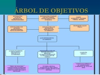 ÁRBOL DE OBJETIVOS   