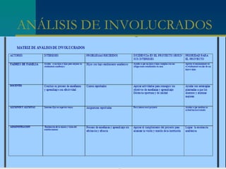 ANÁLISIS DE INVOLUCRADOS  