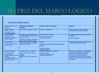 MATRIZ DEL MARCO LÓGICO  