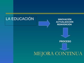 MEJORA CONTINUA  LA EDUCACIÓN  INNOVACIÓN ACTUALIZACIÓN REINVENCIÓN  PROCESO  
