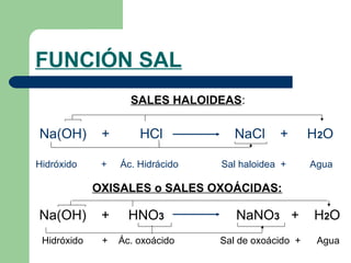 FUNCIÓN SAL
SALES HALOIDEAS:
Na(OH) + HCl NaCl + H2O
Hidróxido + Ác. Hidrácido Sal haloidea + Agua
OXISALES o SALES OXOÁCIDAS:
Na(OH) + HNO3 NaNO3 + H2O
Hidróxido + Ác. oxoácido Sal de oxoácido + Agua
 