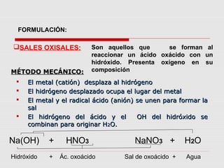 FORMULACIÓN:
SALES OXISALES: Son aquellos que se forman al
reaccionar un ácido oxácido con un
hidróxido. Presenta oxígeno en su
composiciónMÉTODO MECÁNICO:MÉTODO MECÁNICO:
 El metal (catión) desplaza al hidrógenoEl metal (catión) desplaza al hidrógeno
 El hidrógeno desplazado ocupa el lugar del metalEl hidrógeno desplazado ocupa el lugar del metal
 El metal y el radical ácido (anión) se unen para formar laEl metal y el radical ácido (anión) se unen para formar la
salsal
 El hidrógeno del ácido y el OH del hidróxido seEl hidrógeno del ácido y el OH del hidróxido se
combinan para originar Hcombinan para originar H22O.O.
Na(OH) + HNO3 NaNO3 + H2O
Hidróxido + Ác. oxoácido Sal de oxoácido + Agua
 