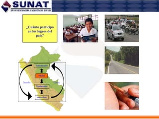 TributaciónEstadoDerechoCrecerInicios de la República1855 – Abolición de tributo indígena1840 – 1878 – Ingresos por el GuanoCiudadanoIndividuo