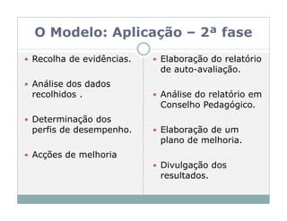 O Modelo: Aplicação – 2ª fase
Recolha de evidências.   Elaboração do relatório
                         de auto-avaliação.
Análise dos dados
recolhidos .             Análise do relatório em
                         Conselho Pedagógico.
Determinação dos
perfis de desempenho.    Elaboração de um
                         plano de melhoria.
Acções de melhoria
                         Divulgação dos
                         resultados.
 
