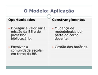 O Modelo: Aplicação
Oportunidades             Constrangimentos

 Divulgar e valorizar a    Mudança de
 missão da BE e do         metodologias por
 professor                 parte do corpo
 bibliotecário.            docente.

 Envolver a                Gestão dos horários.
 comunidade escolar
 em torno da BE.
 