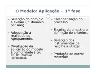 O Modelo: Aplicação – 1ª fase

Selecção do domínio     Calendarização do
a avaliar ( 1 domínio   processo.
por ano).
                        Escolha da amostra e
Adequação à             definição de critérios.
realidade do
Agrupamento.            Selecção dos
                        instrumentos de
Divulgação da           recolha a utilizar.
aplicação do modelo
à comunidade ( CP;      Produção de outros
CG; DT; Todos os
Professores).           materiais.
 