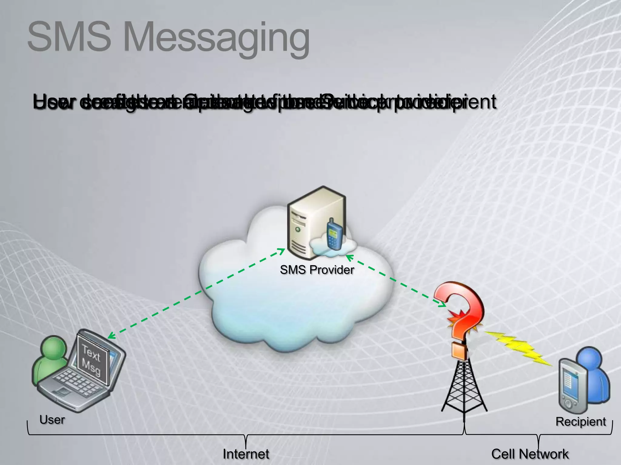 Conversation ViewIdentify the reply trail and message forksDuplicated information is removedMove an entire conversationSee all messages in a conversation in one viewConversation view consists of the list view and the reading paneExpand or collapse conversations and individual messagesSee the number of unread messagesNo paging through e-mailsMicrosoft Confidential