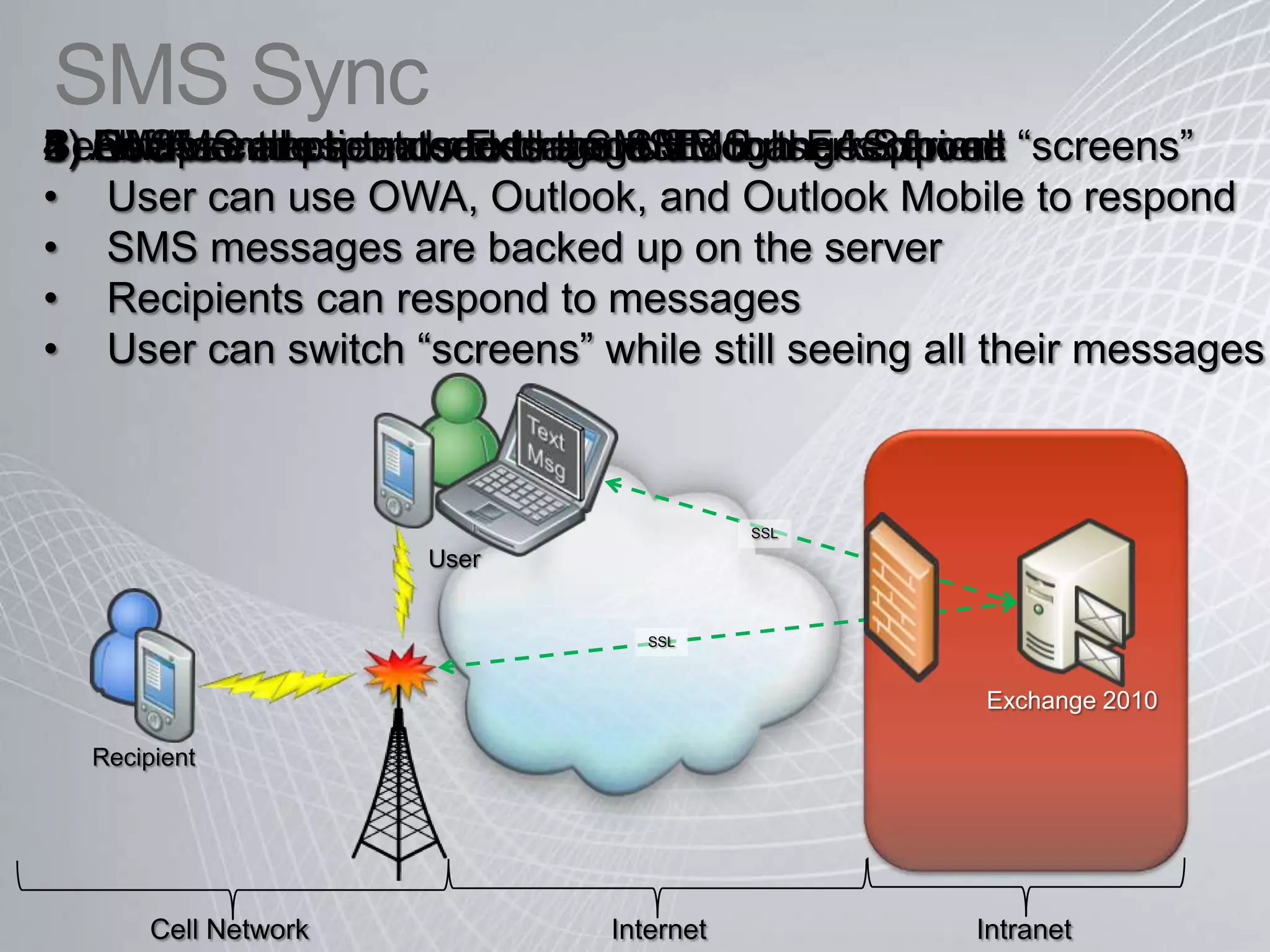Presence and IMSee & set presenceChat over IMPresence of all contactsSupport for MPOP