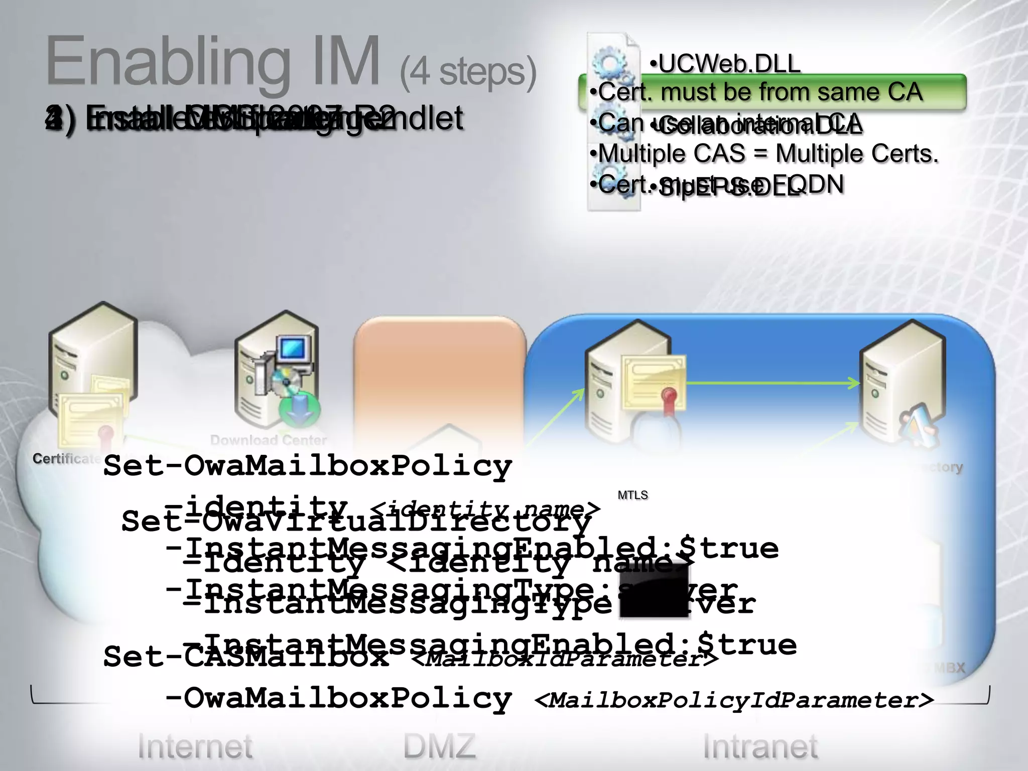 Presence & IMSee presence in an e-mailSee the presence of all your contactsSet your presenceChoose how you want to communicate with your contactsSee IM conversations in progressHave a conversation