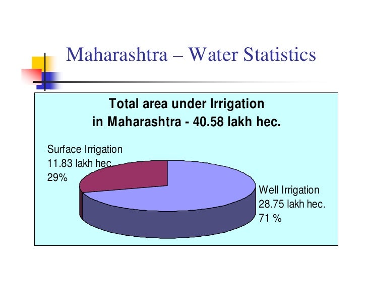 Groundwater Experiences in Maharashtra GSDA