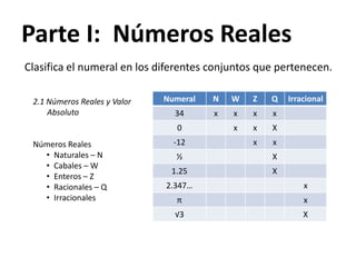 Parte I: Números RealesClasifica el numeral en los diferentes conjuntos que pertenecen.2.1 Números Reales y Valor AbsolutoNúmeros RealesNaturales – N
