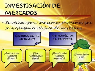 INVESTIGACIÓN DE
 MERCADOS
• Se utiliza para solucionar problemas que
  se presentan en el área de marketing.
        CAMBIOS EN EL        SITUACIÓN DE
          MERCADO             LA EMPRESA



¿Quiénes son      ¿Qué       ¿Dónde está
                                           ¿Como llegar
  nuestros     necesidades     nuestro
                                              a él?
  clientes?      tiene?       mercado?
 