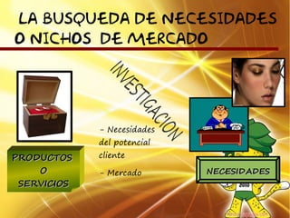 LA BUSQUEDA DE NECESIDADES
O NICHOS DE MERCADO




             - Necesidades
             del potencial
PRODUCTOS    cliente
    O        - Mercado       NECESIDADES
 SERVICIOS
 