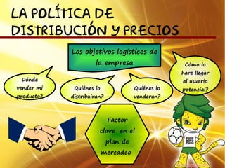 LA POLÍTICA DE
DISTRIBUCIÓN Y PRECIOS
            Los objetivos logísticos de
                     la empresa                     Cómo lo
                                                   hare llegar
 Dónde                                             al usuario
vender mi    Quiénes lo               Quiénes lo   potencial?
producto?   distribuiran?             venderan?



                            Factor
                       clave en el
                            plan de
                          mercadeo
 