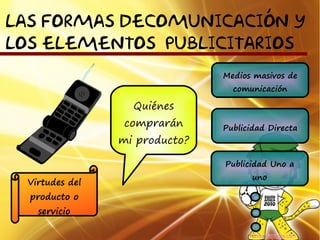 LAS FORMAS DECOMUNICACIÓN Y
LOS ELEMENTOS PUBLICITARIOS
                               Medios masivos de
                                 comunicación

                  Quiénes
                 comprarán     Publicidad Directa
                mi producto?

                               Publicidad Uno a
                                      uno
 Virtudes del
  producto o
   servicio
 
