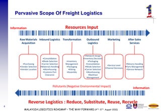 Overview on Roadmap for the Development of the Freight Logistics ...