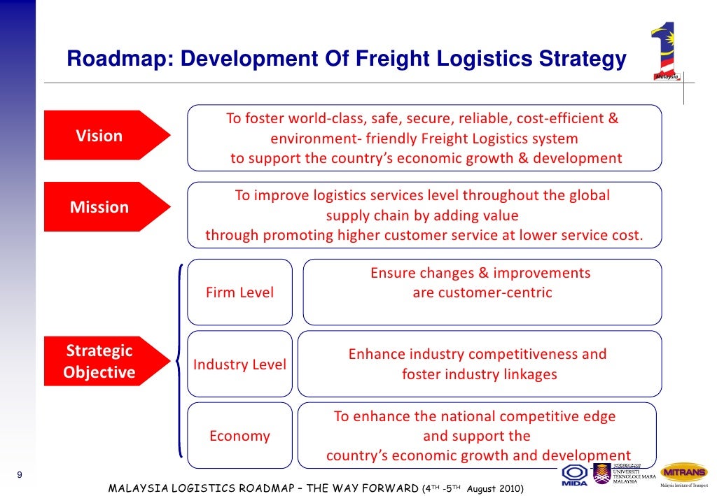 Overview on Roadmap for the Development of the Freight Logistics Serv…