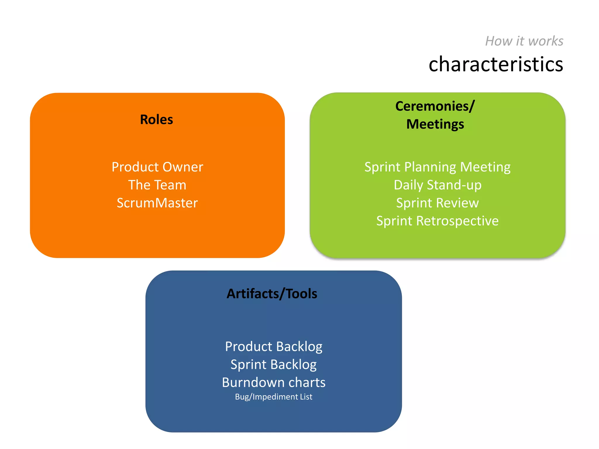 Responding to change difficult & costly