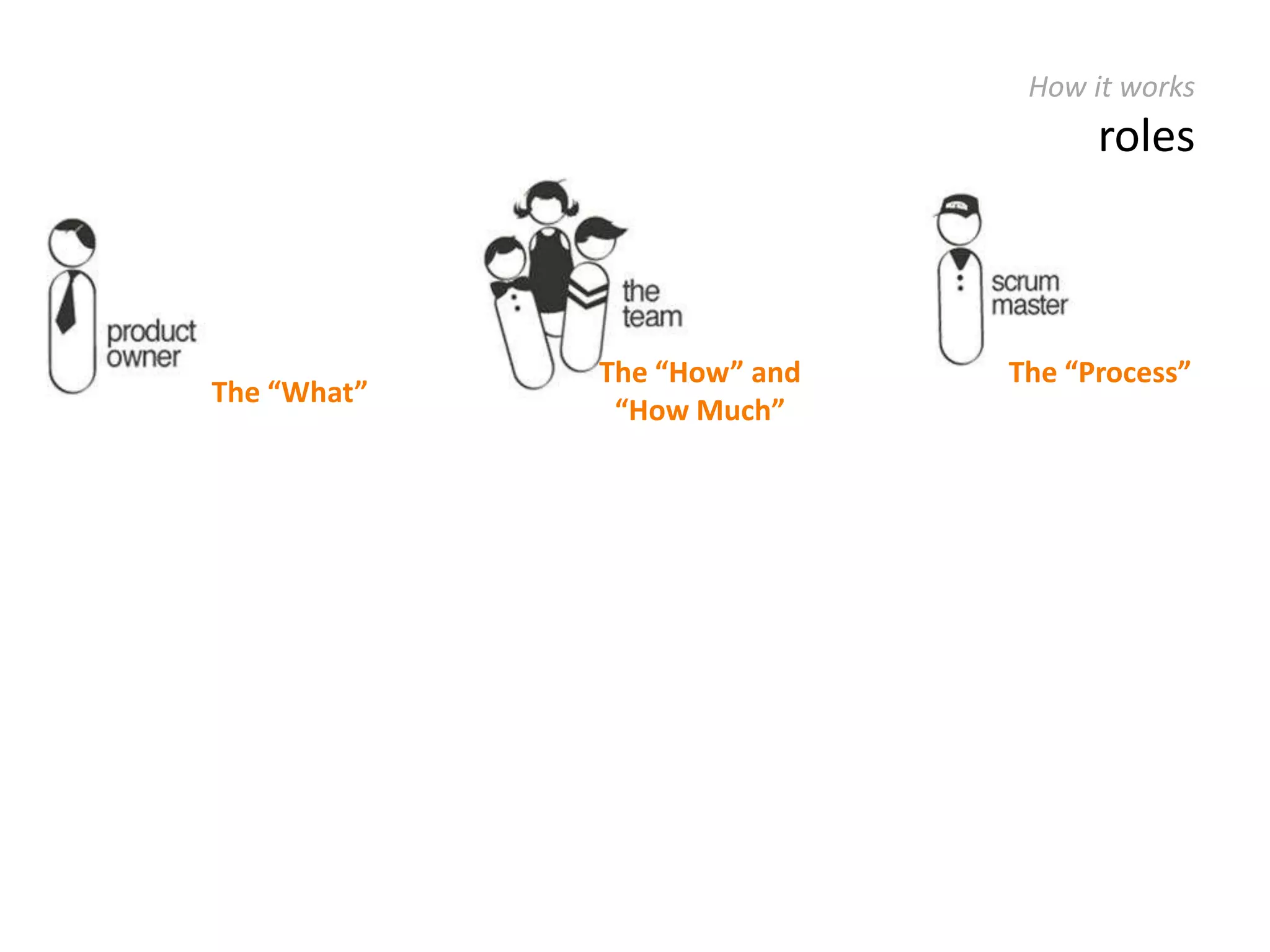 Team Accountability lowIssues!