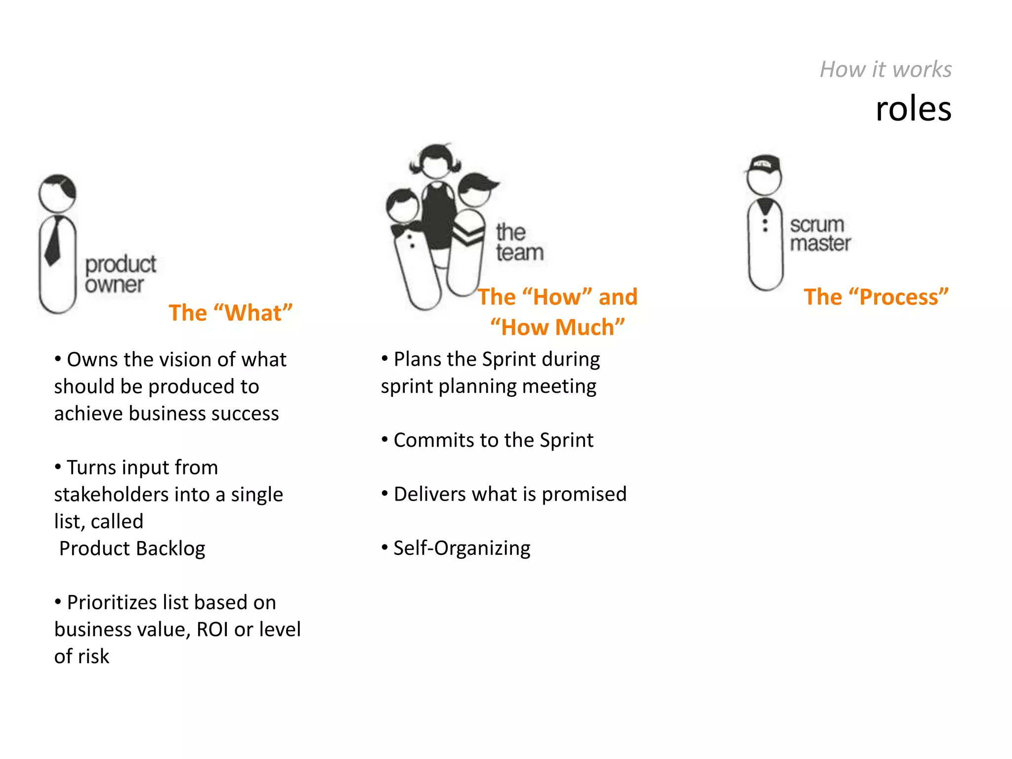 Where it comes from Agile Manifesto