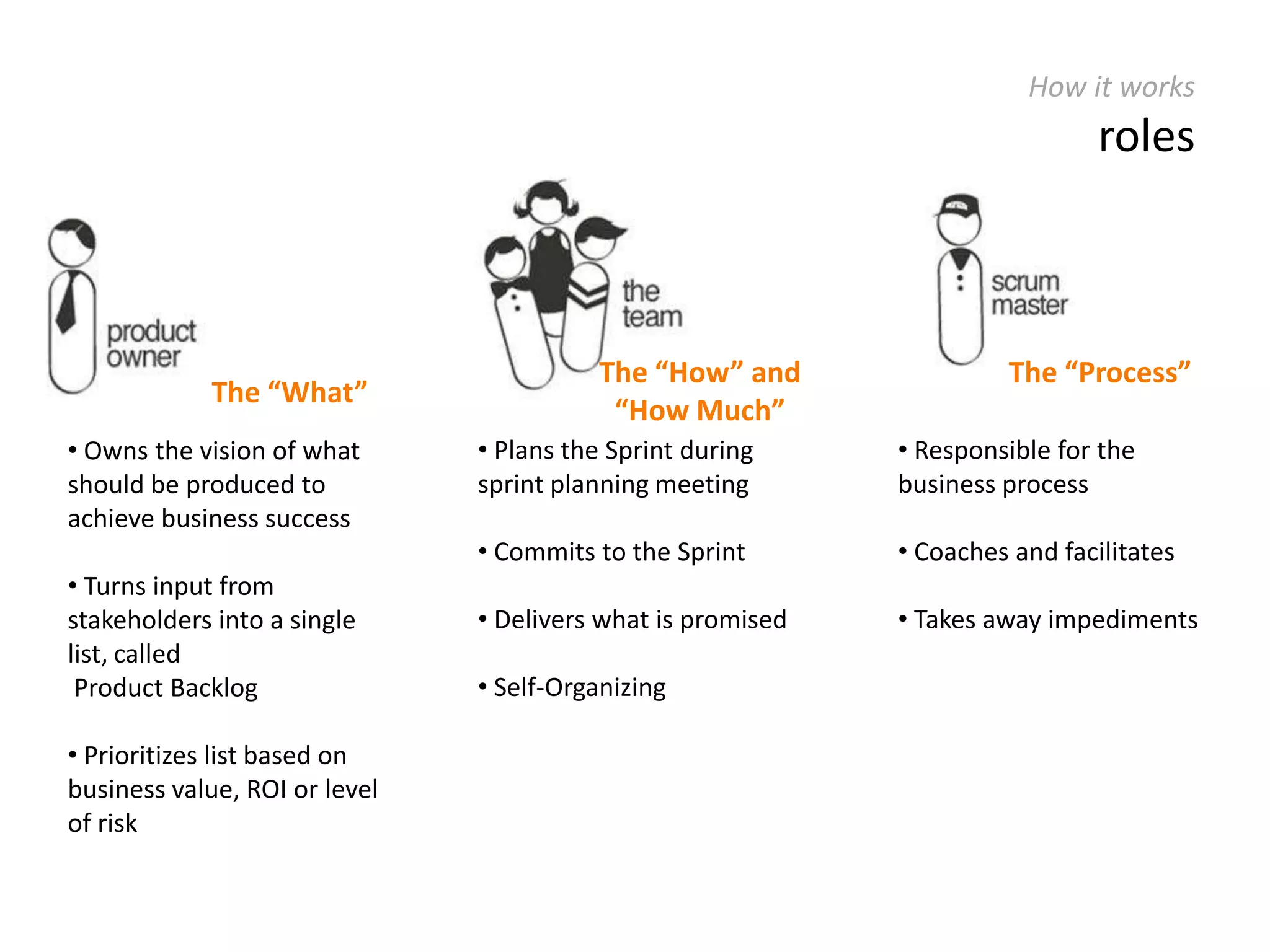Where it comes from Agile ValuesFocus on short, iterative development cycles