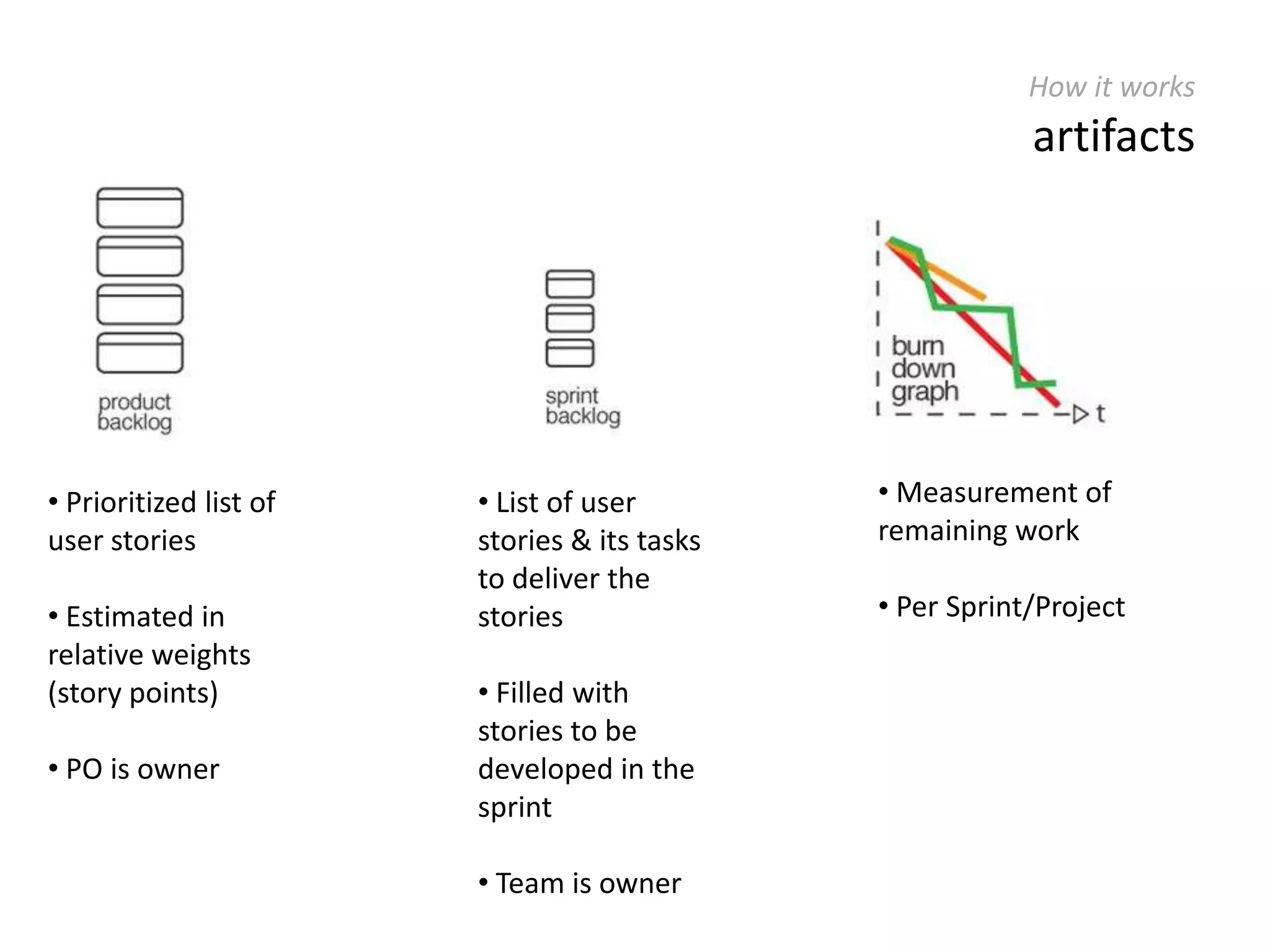 Efficient operational control: planning, progress, cost