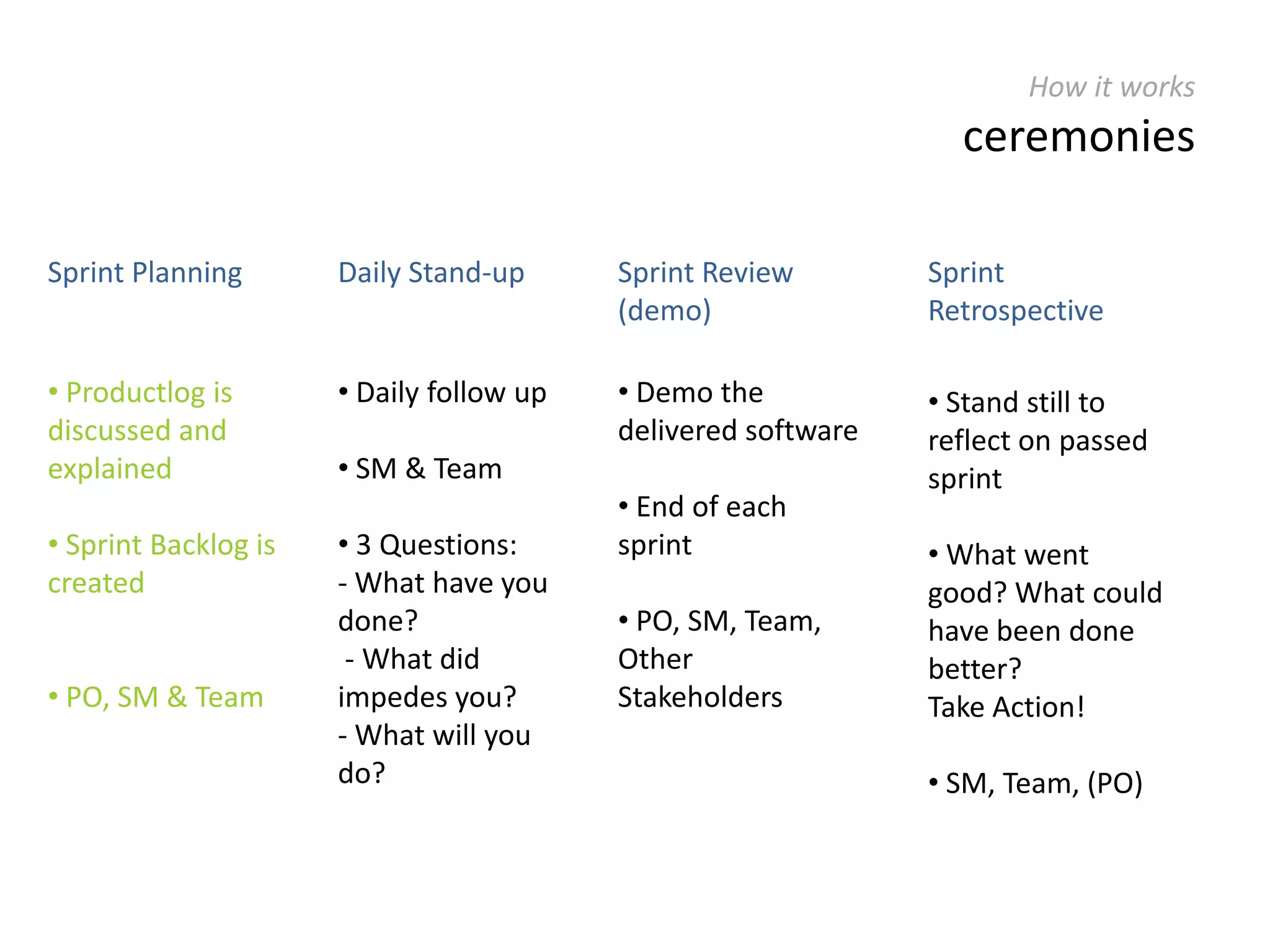 Best practices industry-based frameworksWhere it comes from Agile TechniquesStrategicTactical       LeandXScrumExec/PMOMgmt/ProjectDev/Delivery