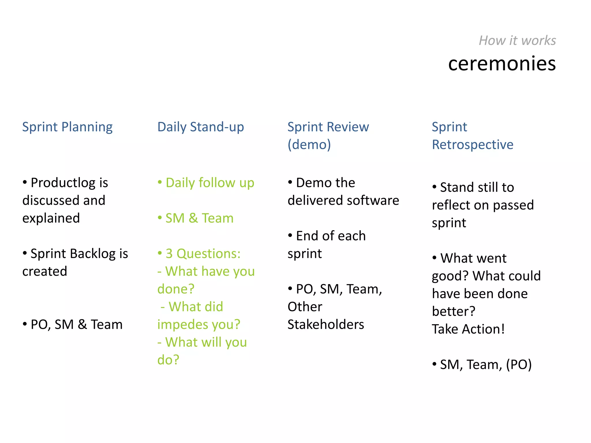 Where it comes fromtraditonal approachFunctional AnalysisBusinessBusinessITTechnicalAnalysisDevelop-mentIntegration TestUAT