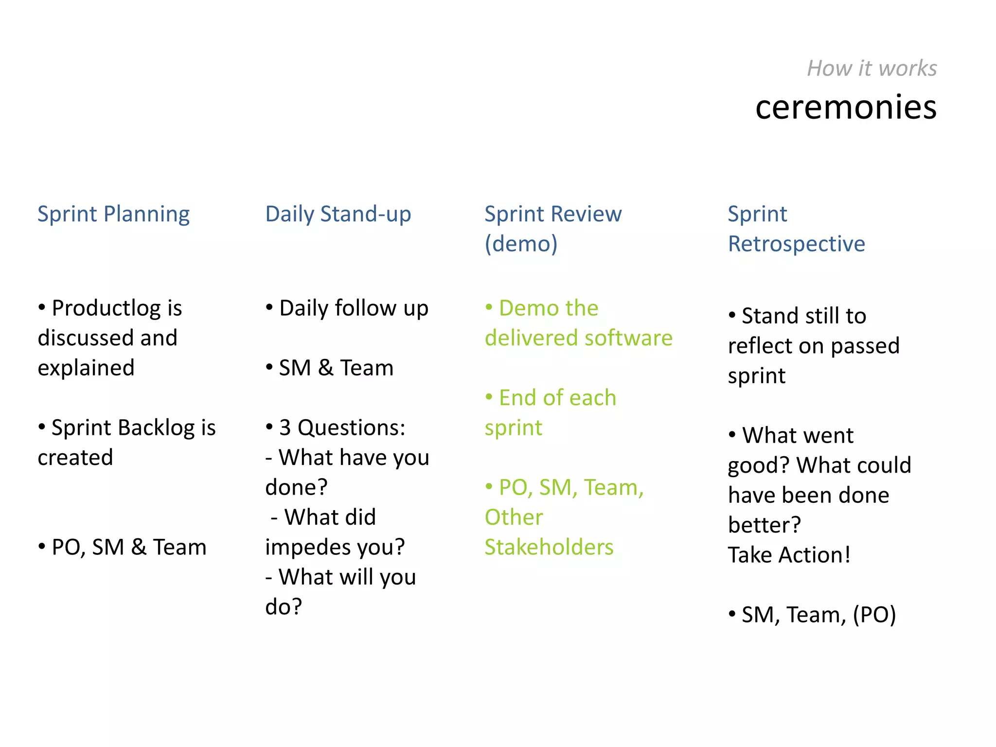 Where it comes from agile approachBusinessBusinessITWorking Software