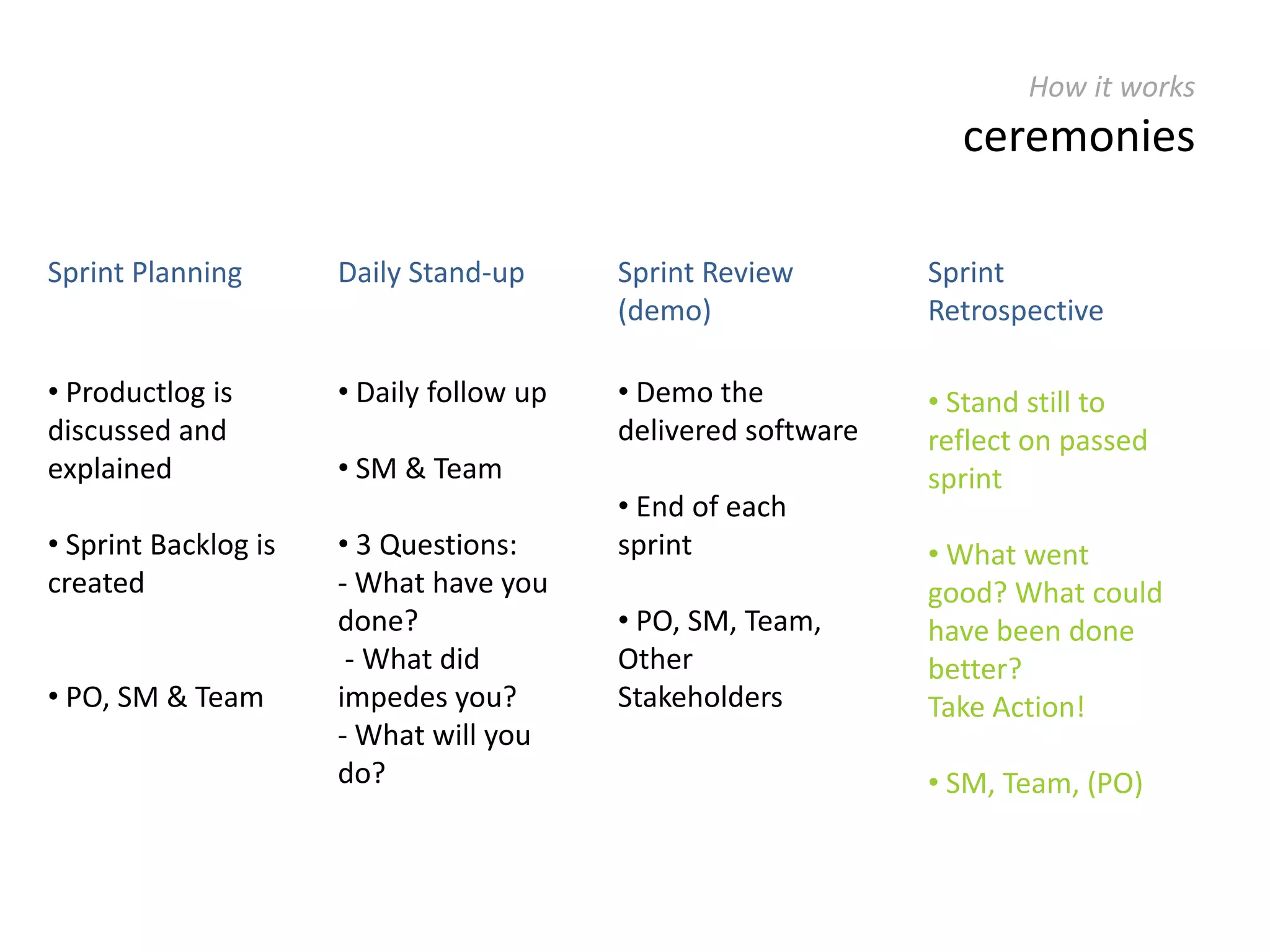 Where it comes from agile approachBusinessBusinessIT...Working SoftwareWorking SoftwareWorking Software