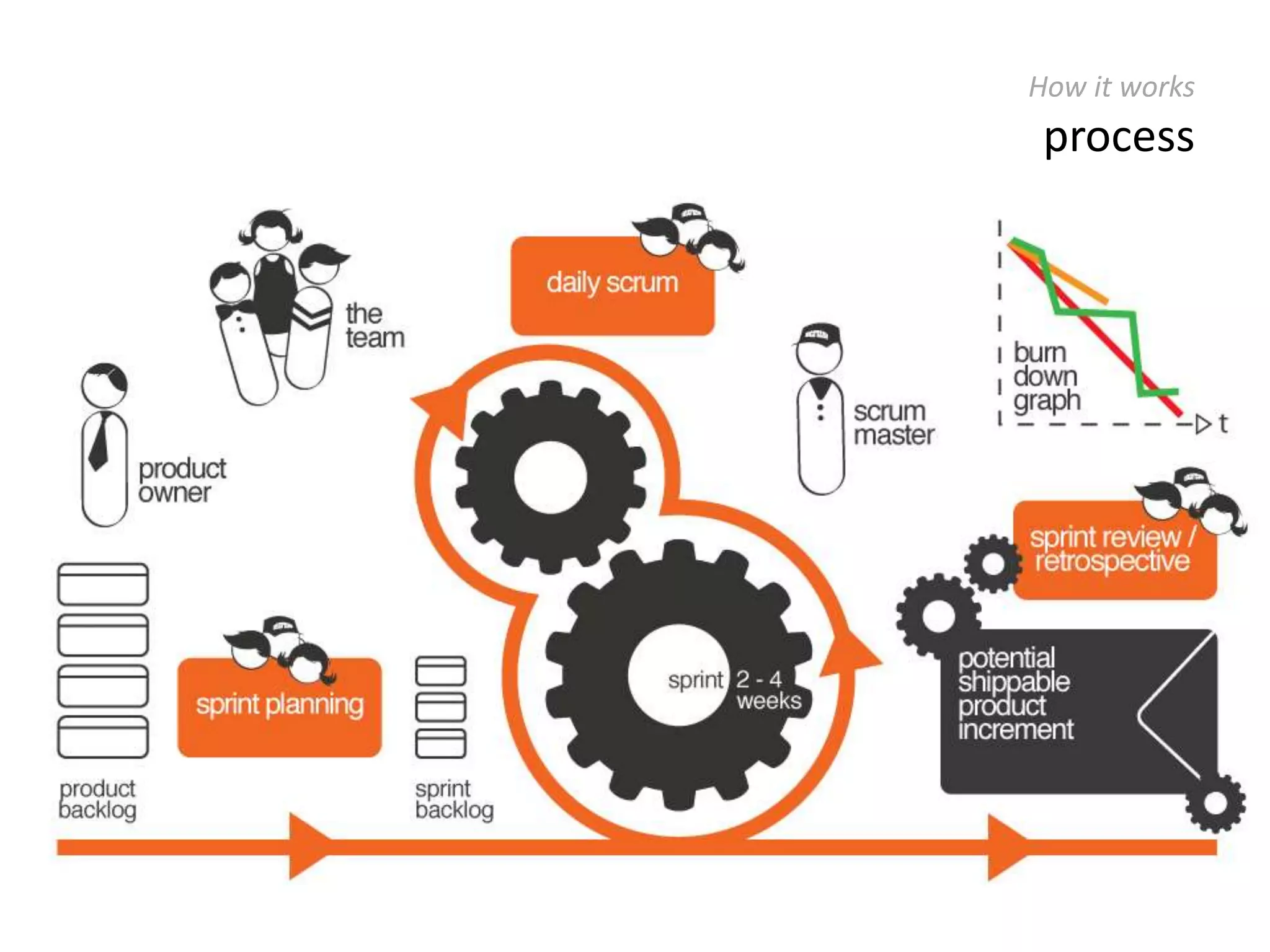 Where it comes from agile approachBusinessBusinessIT...Working SoftwareWorking SoftwareWorking SoftwareEarly delivery of tested and working software