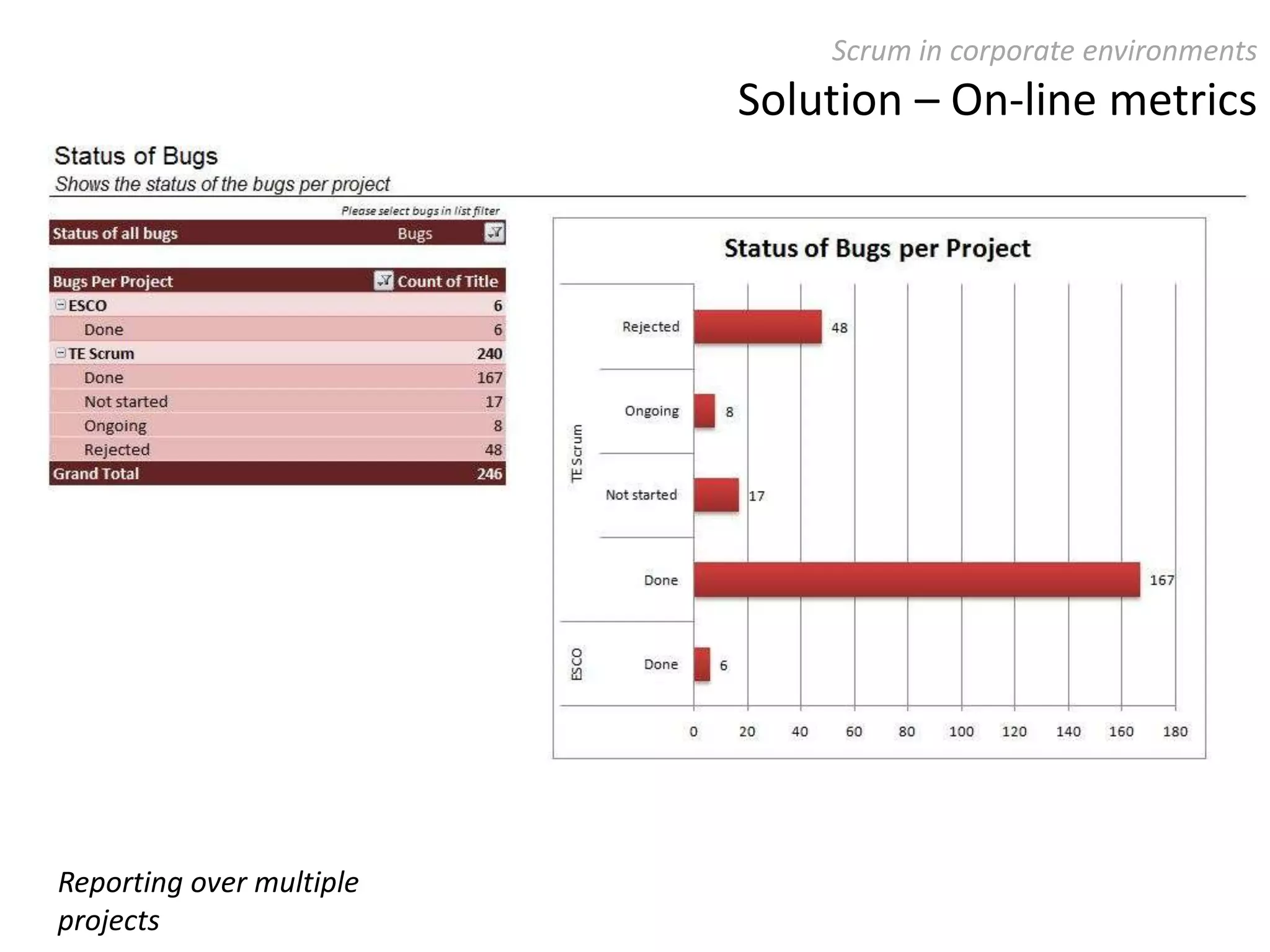 How it works characteristicsProduct OwnerThe TeamScrumMasterSprint Planning MeetingDaily Stand-upSprint ReviewSprint RetrospectiveCeremonies/MeetingsRolesProduct BacklogSprint BacklogBurndown chartsBug/Impediment ListArtifacts/Tools