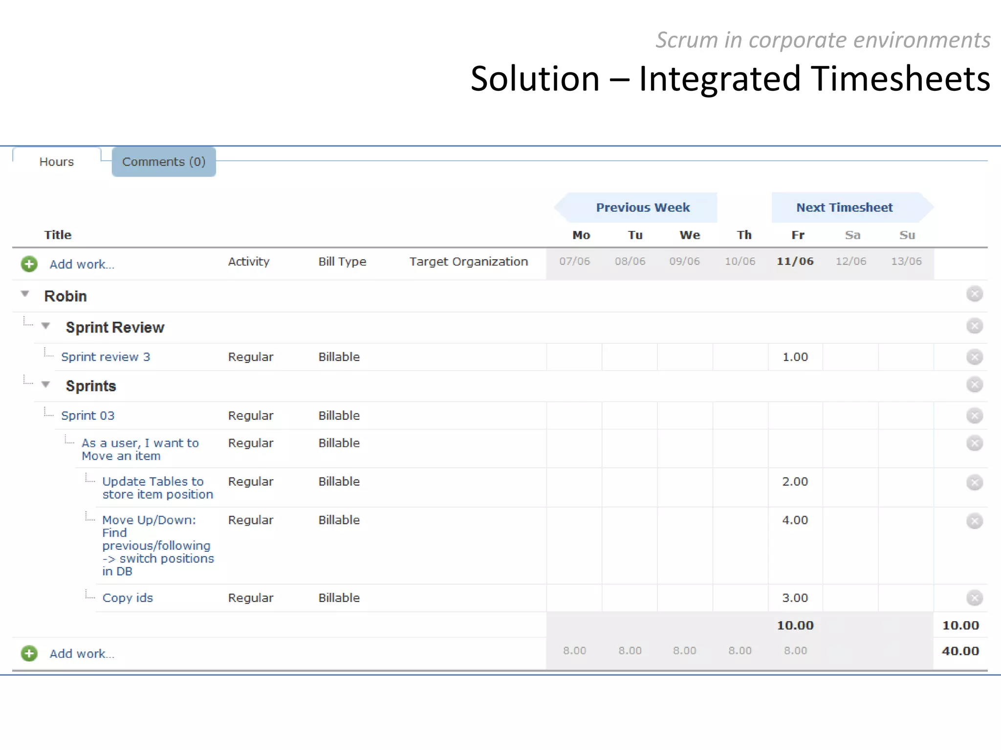 How it works rolesThe “How” and “How Much”The “Process”The “What”