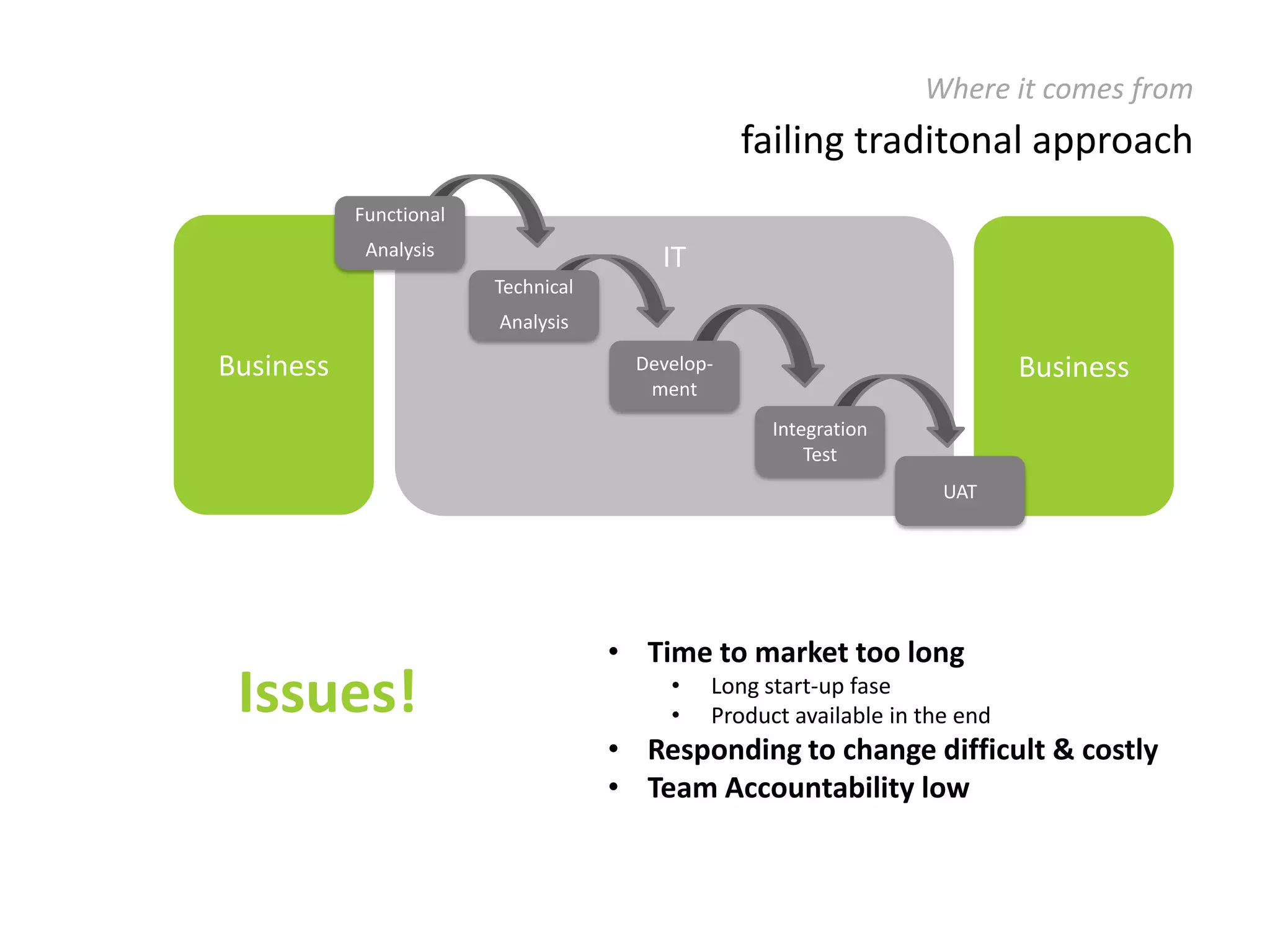  Increased customer commitment through involvement in the development process 
