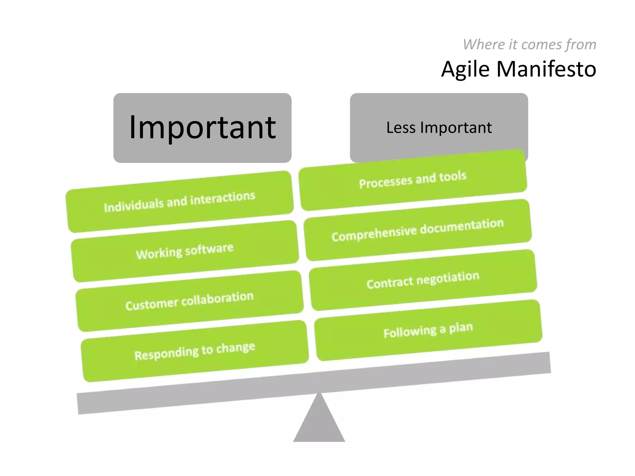  Tackle or escalate risks without delay 