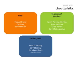 Responding to change difficult & costly