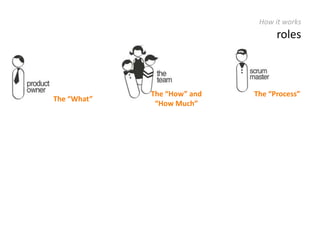 Team Accountability lowIssues!